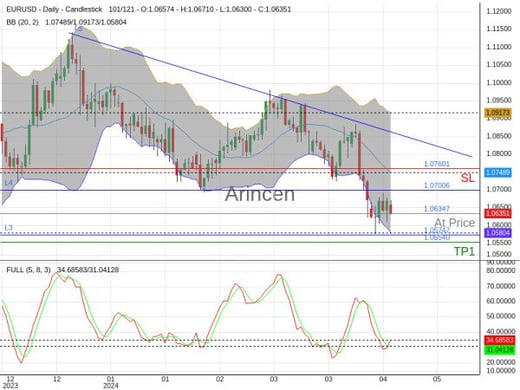 EURUSD@1.06347 Chart