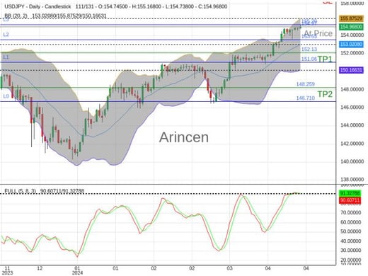 USDJPY@154.968 Chart