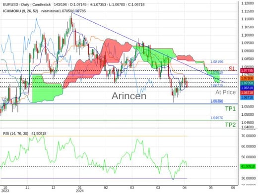 EURUSD@1.06715 Chart