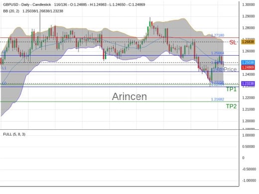 GBPUSD@1.24853 Chart