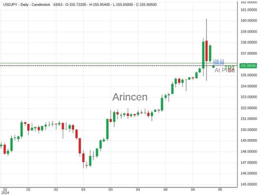 USDJPY@155.93 Chart