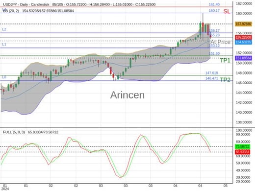 USDJPY@155.226 Chart