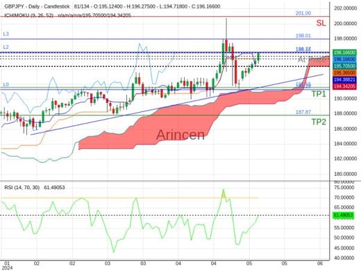 GBPJPY@196.163 Chart