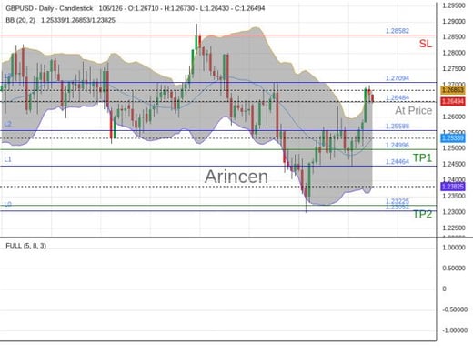 GBPUSD@1.26484 Chart