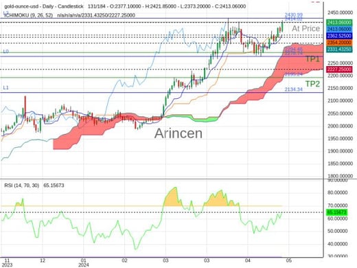 XAUUSD@2414.02 Chart