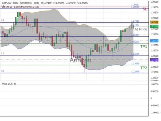 GBPUSD@1.27267 Chart