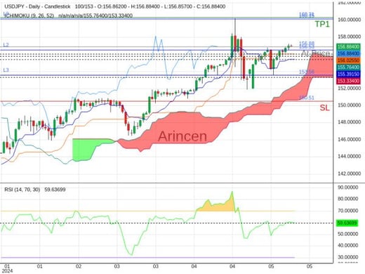 USDJPY@156.883 Chart