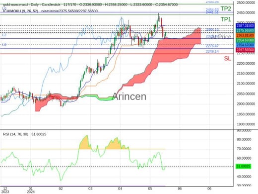 XAUUSD@2355.13 Chart