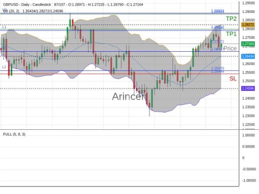 GBPUSD@1.27171 Chart