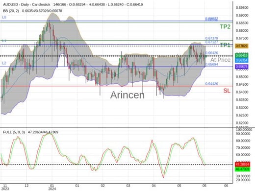 AUDUSD@0.66426 Chart