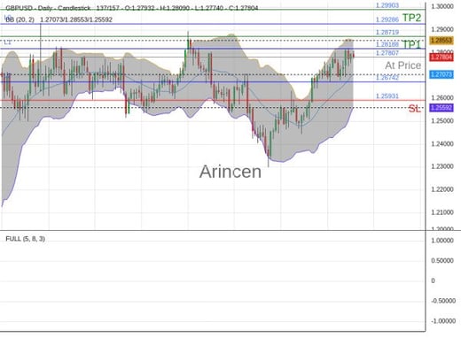 GBPUSD@1.27807 Chart