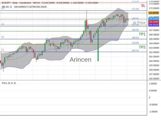 EURJPY@169.408 Chart