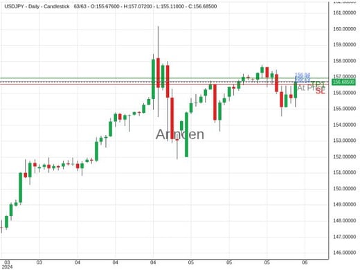 USDJPY@156.745 Chart