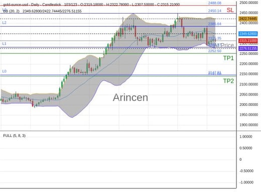 XAUUSD@2315.35 Chart