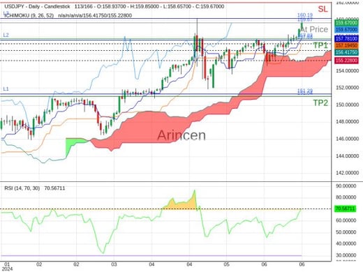 USDJPY@159.668 Chart