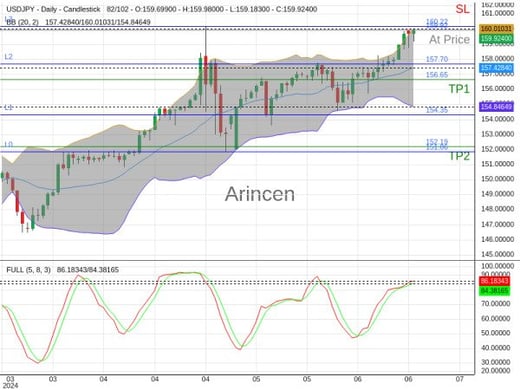 USDJPY@159.924 Chart