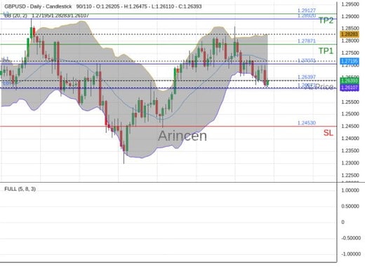 GBPUSD@1.26397 Chart