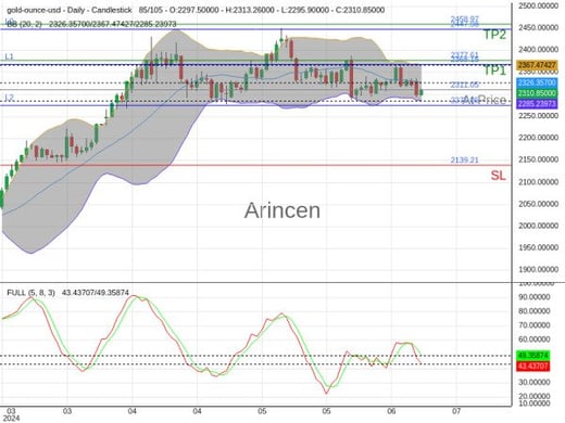 XAUUSD@2311.05 Chart