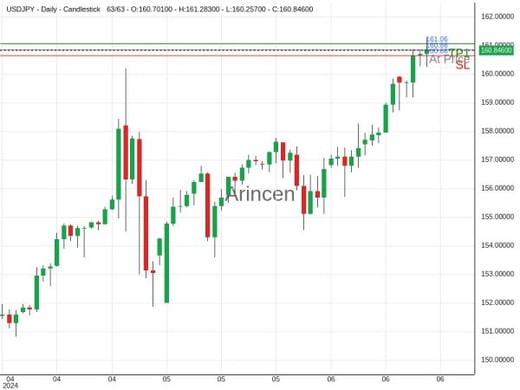 USDJPY@160.858 Chart