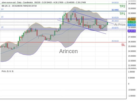 XAGUSD@30.181 Chart