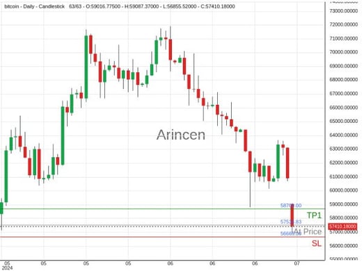 BTCUSD@57534.83 Chart