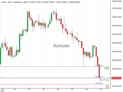 BTCUSD@55993.56 Chart