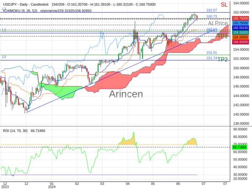 USDJPY@160.727 Chart