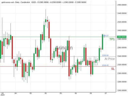 XAUUSD@2339.66 Chart