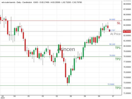 OILUSD@82.797 Chart