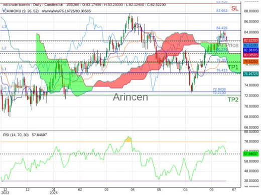 OILUSD@82.552 Chart