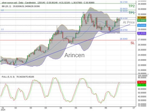 XAGUSD@30.97 Chart