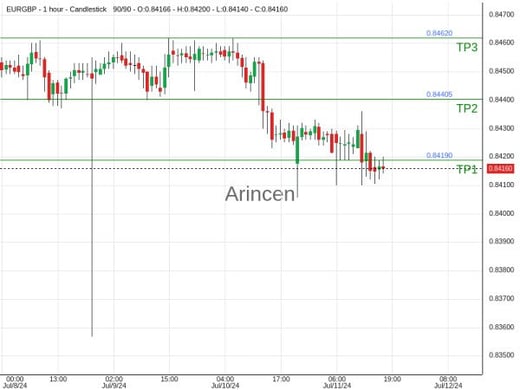 EURGBP@0.84179 Chart