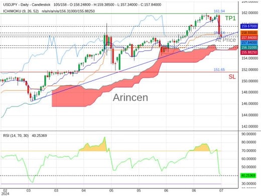 USDJPY@158.142 Chart