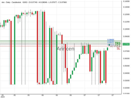 NKNUSD@0.080117 Chart