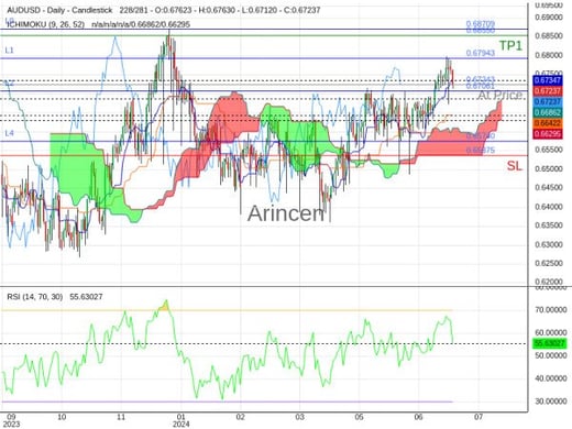 AUDUSD@0.67243 Chart