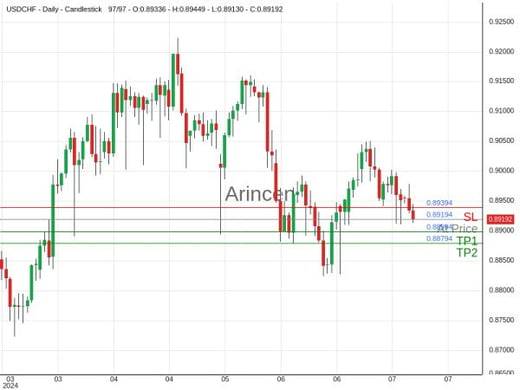 USDCHF@0.89194 Chart