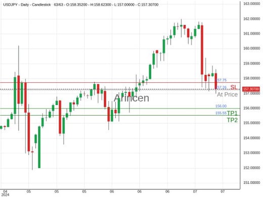 USDJPY@157.26 Chart