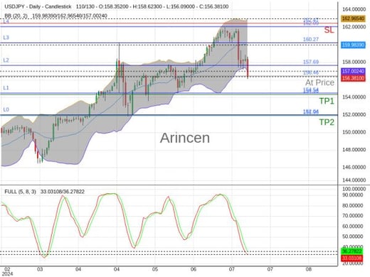 USDJPY@156.457 Chart