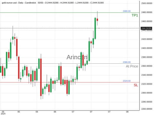 XAUUSD@2366 Chart