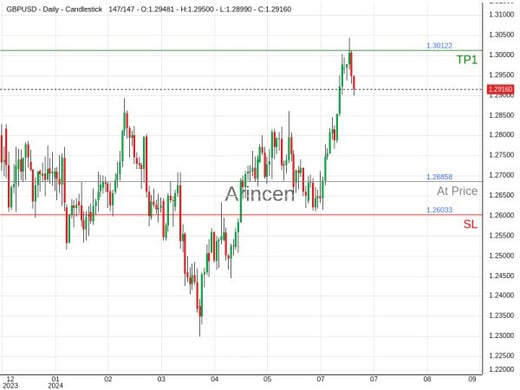 GBPUSD@1.26858 Chart