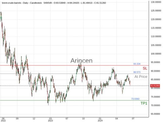 BNTUSD@88.573 Chart