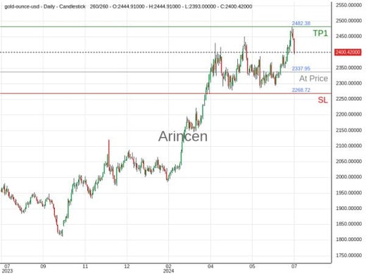 XAUUSD@2337.95 Chart