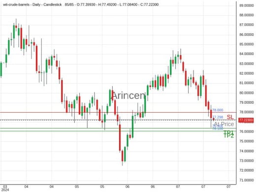 OILUSD@77.298 Chart