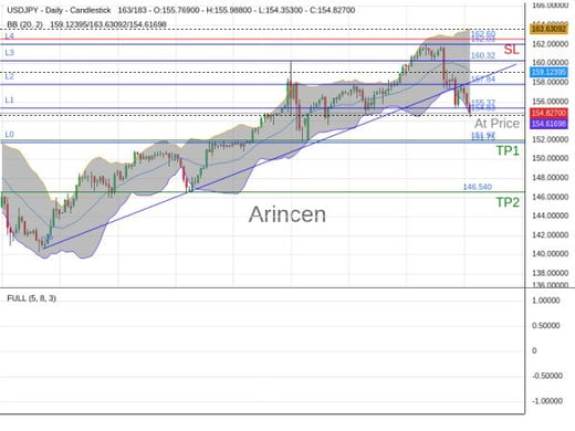 USDJPY@154.832 Chart