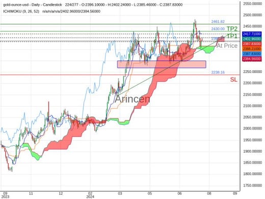 XAUUSD@2387.27 Chart