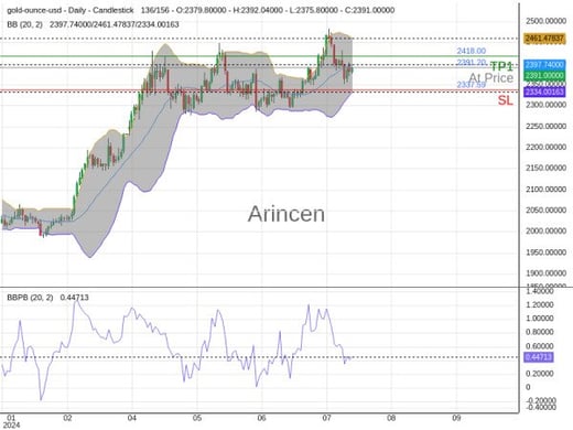 XAUUSD@2391.2 Chart