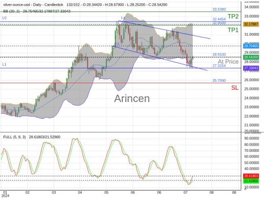 XAGUSD@28.553 Chart