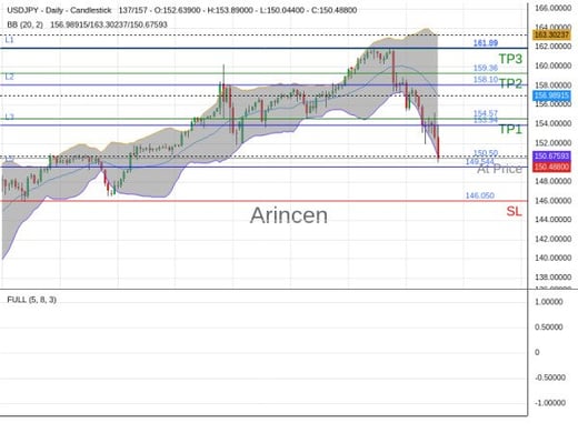 USDJPY@150.505 Chart