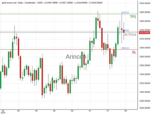 XAUUSD@2436.52 Chart