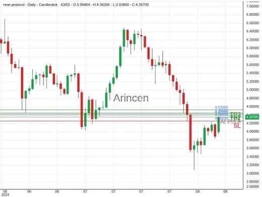 NEARUSD@4.358 Chart